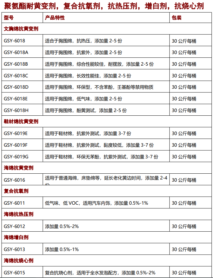 海綿抗黃變劑，抗氧劑，催化劑，聚氨酯助劑