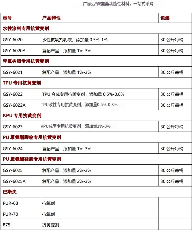 海綿抗黃變劑，抗氧劑，催化劑，聚氨酯助劑